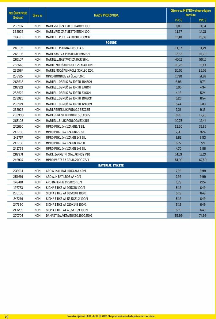 metro - Prelistajte katalog Metro - Profi cijena, vrijedi od 01.08. do 31.08. - page: 79