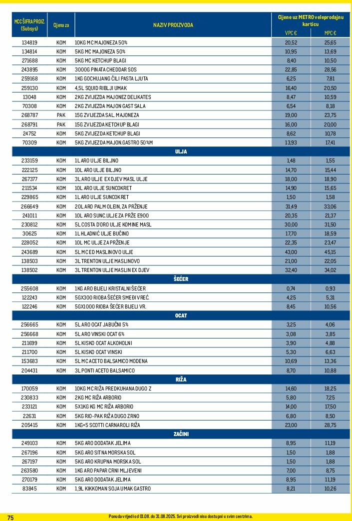 metro - Prelistajte katalog Metro - Profi cijena, vrijedi od 01.08. do 31.08. - page: 75