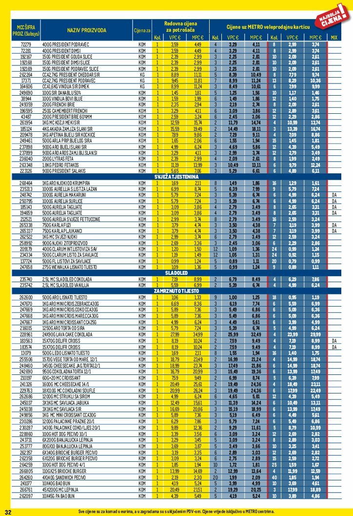 metro - Prelistajte katalog Metro - Profi cijena, vrijedi od 01.08. do 31.08. - page: 32