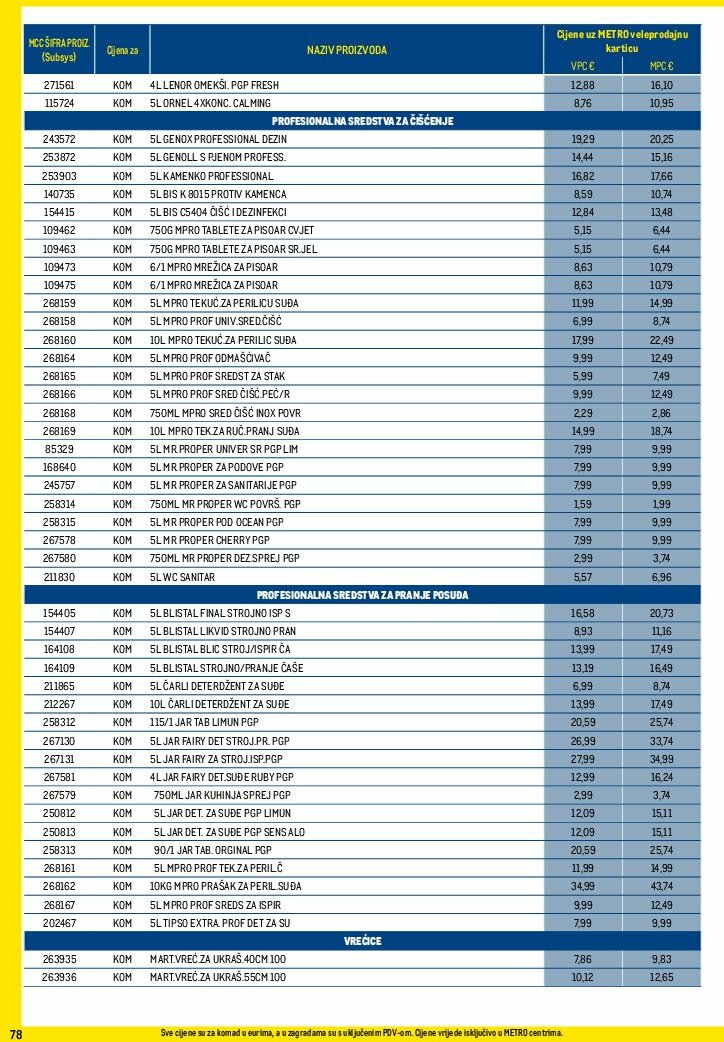 metro - Prelistajte katalog Metro - Profi cijena, vrijedi od 01.08. do 31.08. - page: 78