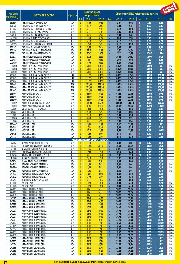 metro - Prelistajte katalog Metro - Profi cijena, vrijedi od 01.08. do 31.08. - page: 37