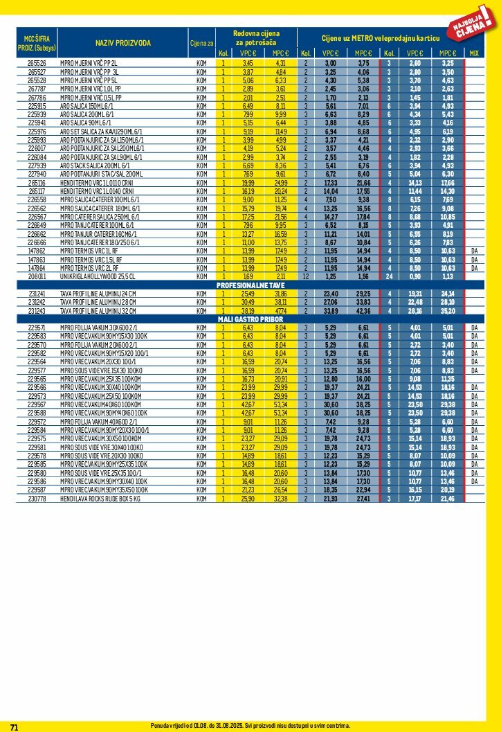 metro - Prelistajte katalog Metro - Profi cijena, vrijedi od 01.08. do 31.08. - page: 71