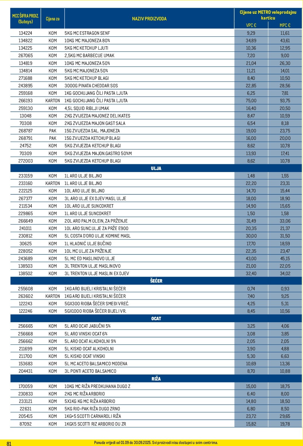 metro - Prelistajte katalog Metro - Profi cijena, vrijedi od 01.09. do 30.09. - page: 81