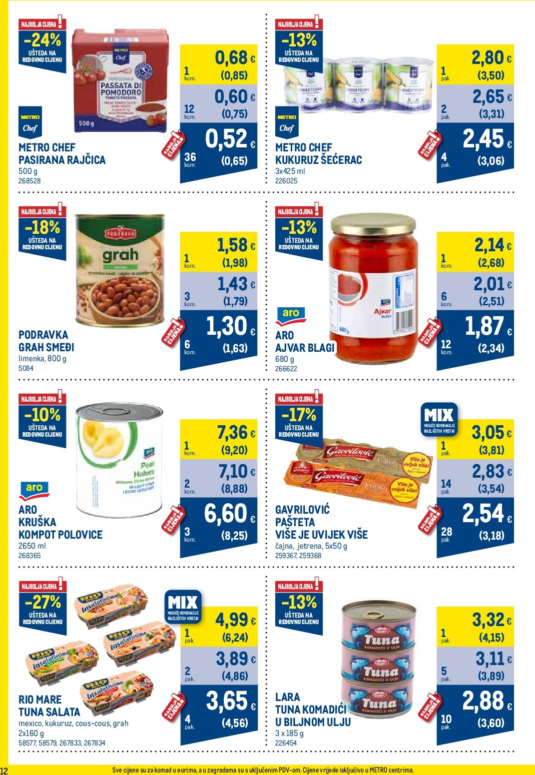 metro - Prelistajte katalog Metro - Profi cijena, vrijedi od 01.09. do 30.09. - page: 12