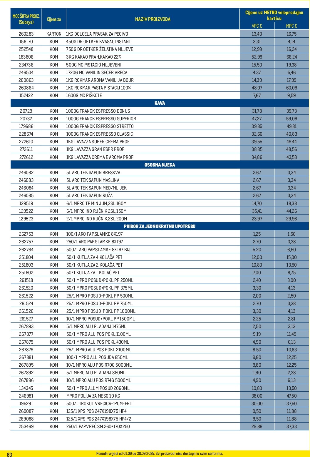metro - Prelistajte katalog Metro - Profi cijena, vrijedi od 01.09. do 30.09. - page: 83