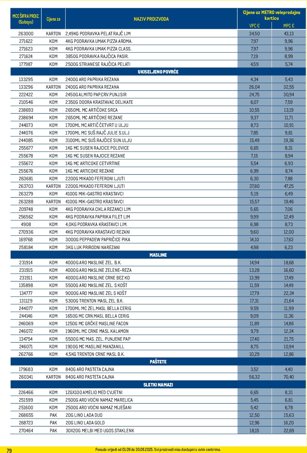 metro - Prelistajte katalog Metro - Profi cijena, vrijedi od 01.09. do 30.09. - page: 79