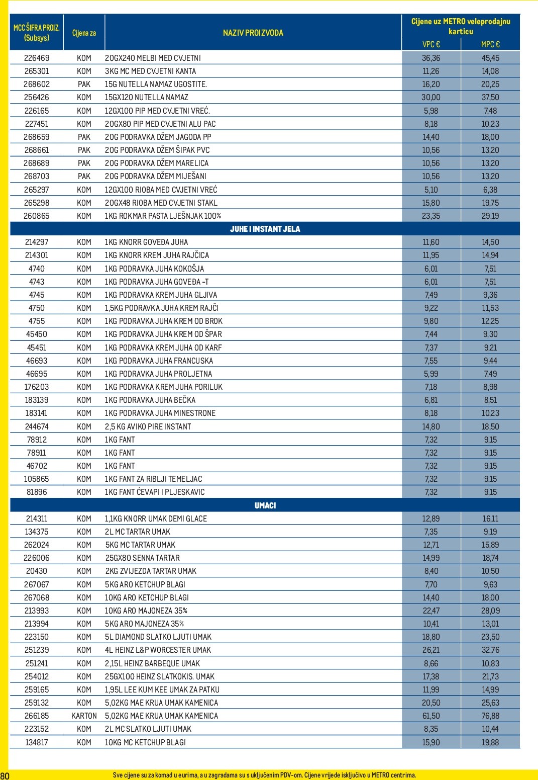 metro - Prelistajte katalog Metro - Profi cijena, vrijedi od 01.09. do 30.09. - page: 80