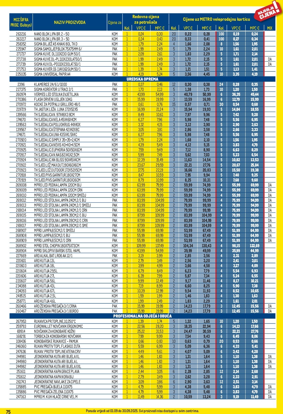 metro - Prelistajte katalog Metro - Profi cijena, vrijedi od 01.09. do 30.09. - page: 75