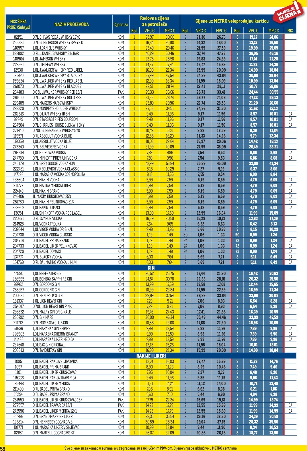 metro - Prelistajte katalog Metro - Profi cijena, vrijedi od 01.09. do 30.09. - page: 58