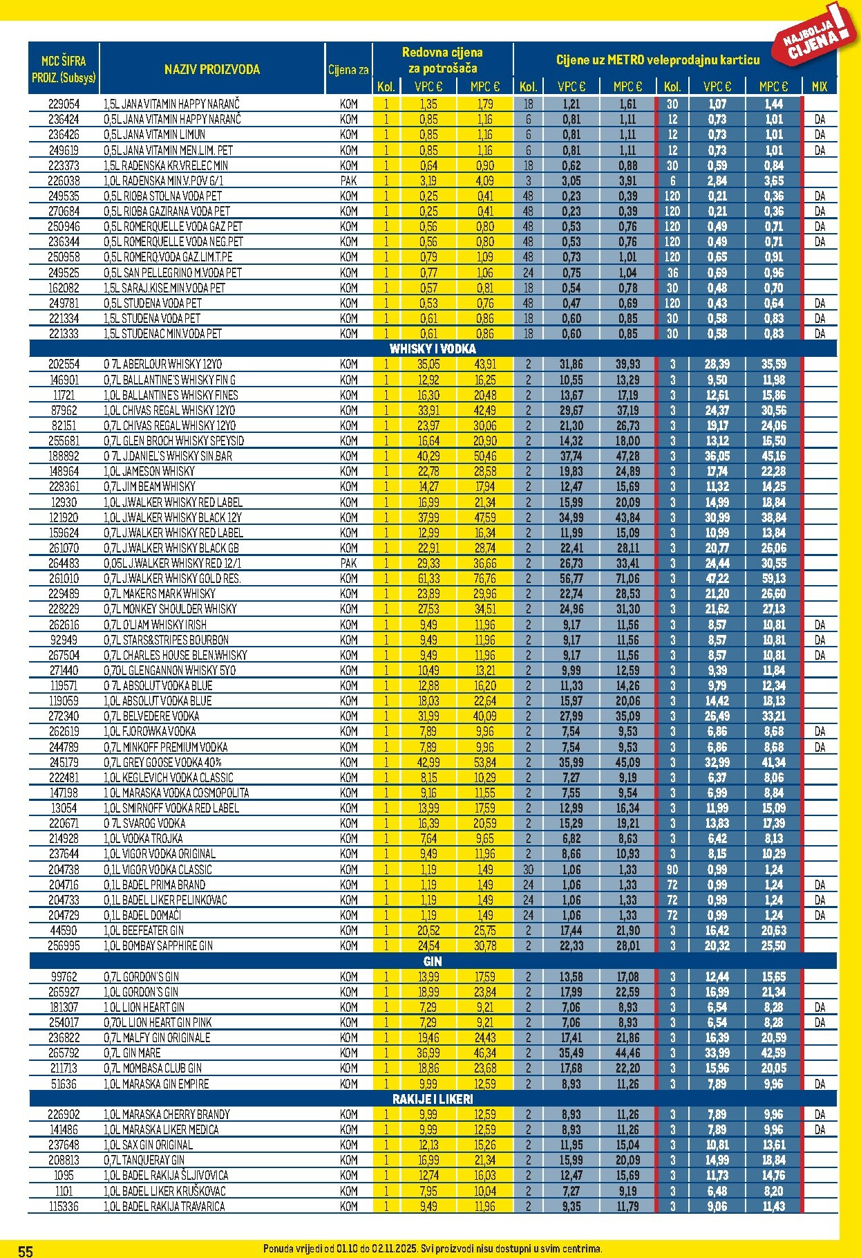 metro - Prelistajte katalog Metro - Profi cijena, vrijedi od 01.10. do 02.11. - page: 55