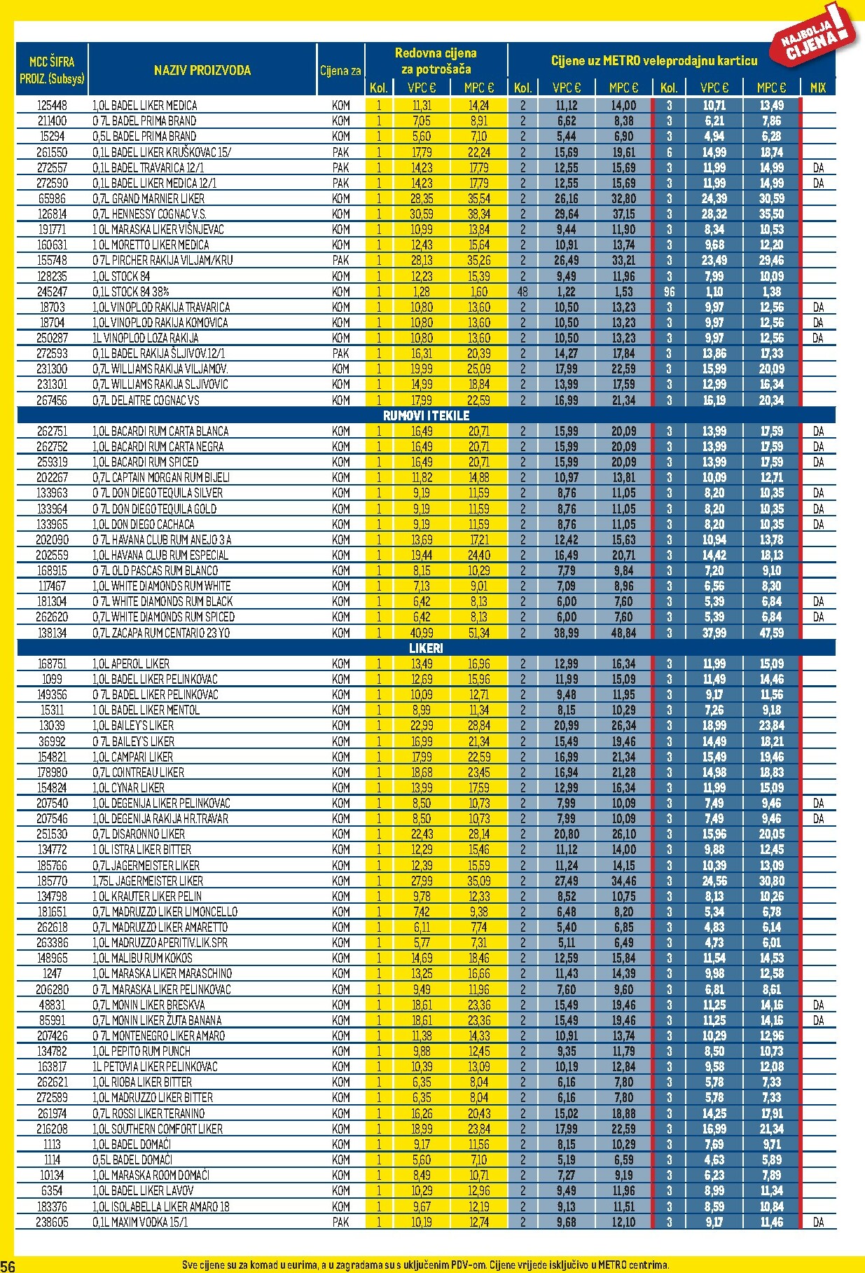 metro - Prelistajte katalog Metro - Profi cijena, vrijedi od 01.10. do 02.11. - page: 56