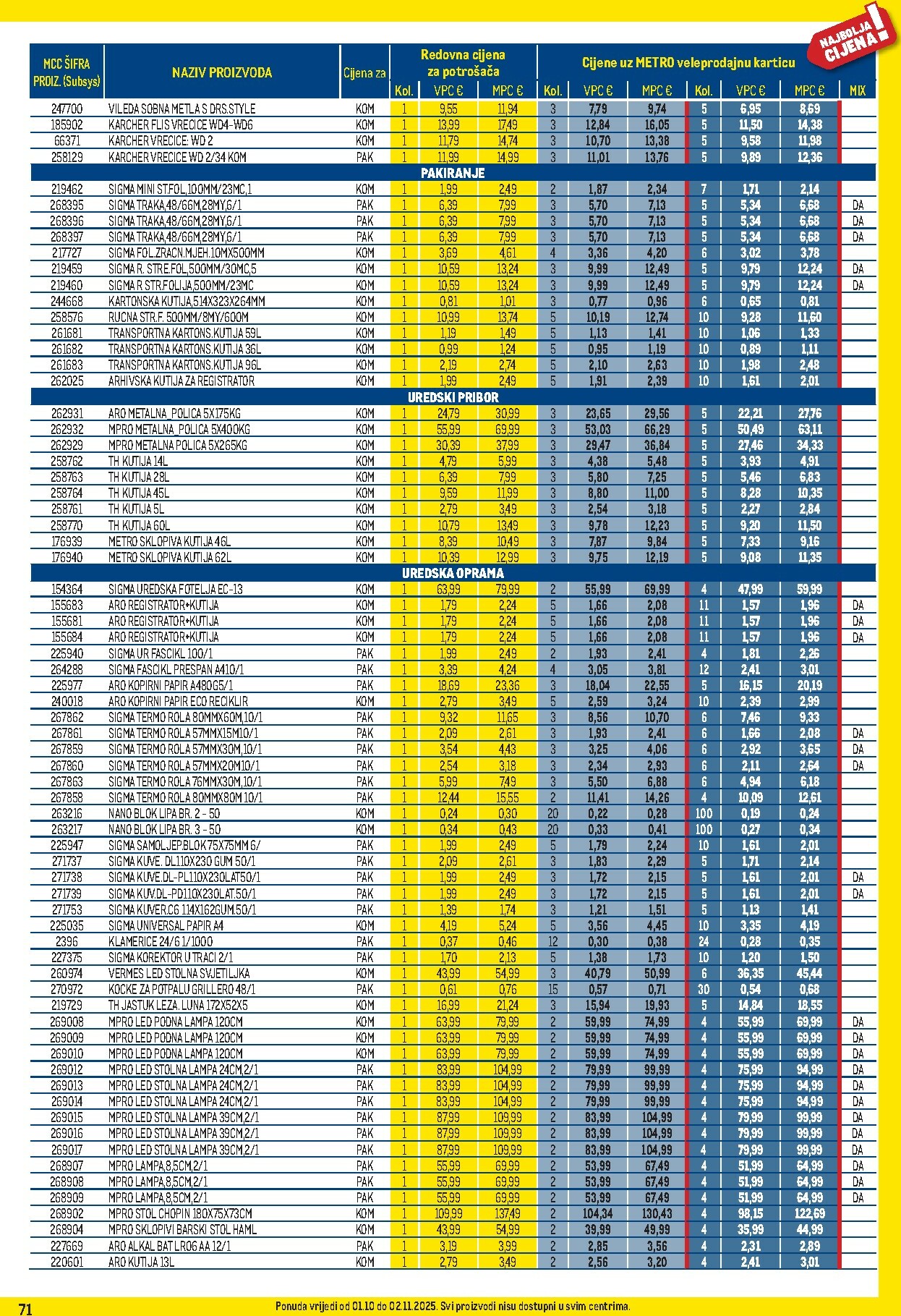 metro - Prelistajte katalog Metro - Profi cijena, vrijedi od 01.10. do 02.11. - page: 71