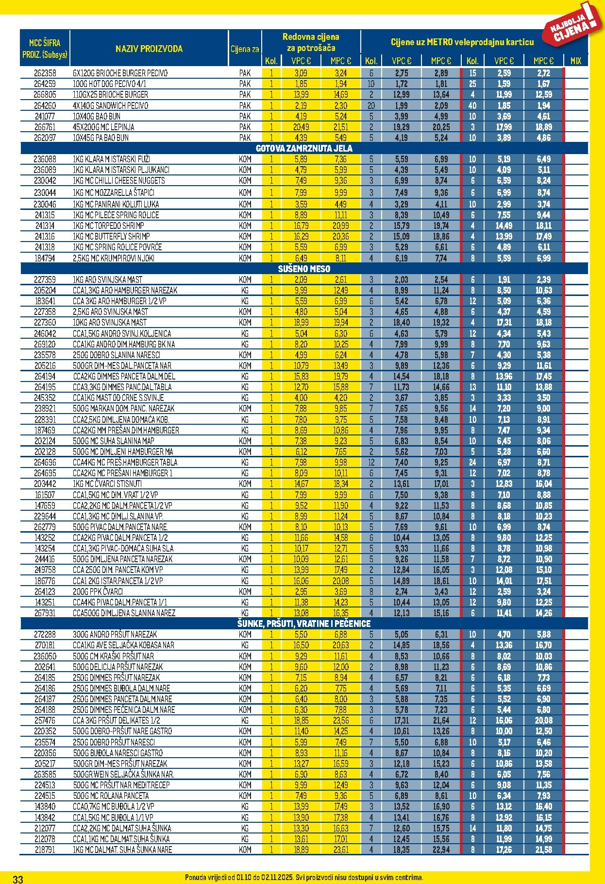 metro - Prelistajte katalog Metro - Profi cijena, vrijedi od 01.10. do 02.11. - page: 33