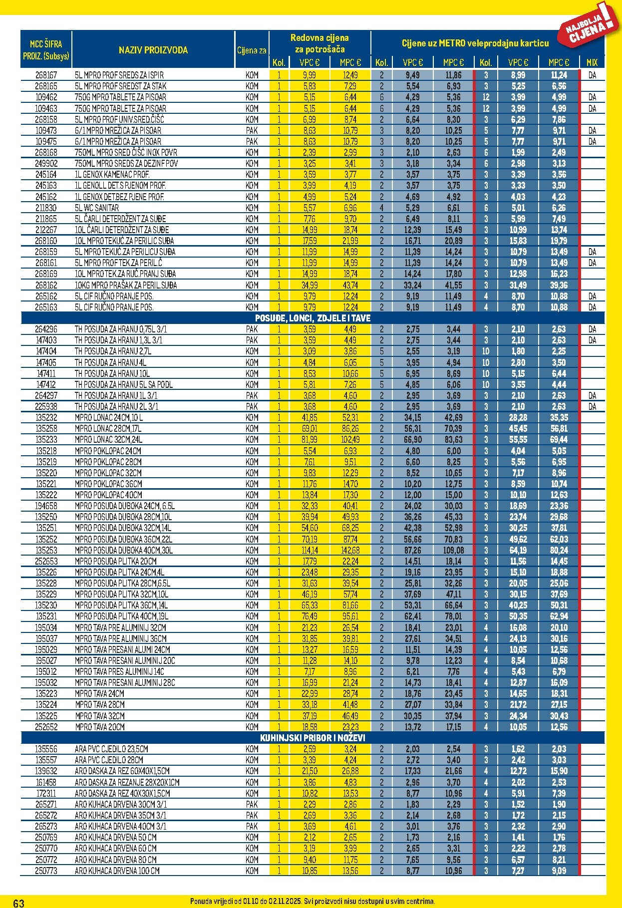 metro - Prelistajte katalog Metro - Profi cijena, vrijedi od 01.10. do 02.11. - page: 63
