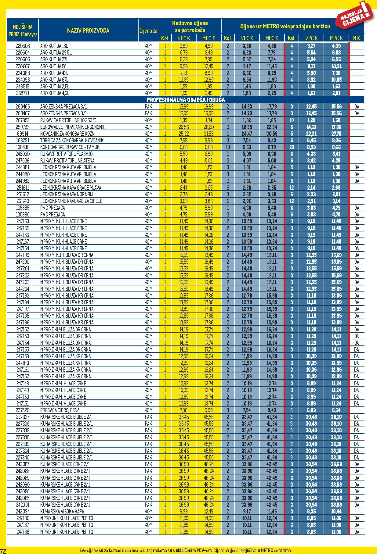 metro - Prelistajte katalog Metro - Profi cijena, vrijedi od 01.10. do 02.11. - page: 72