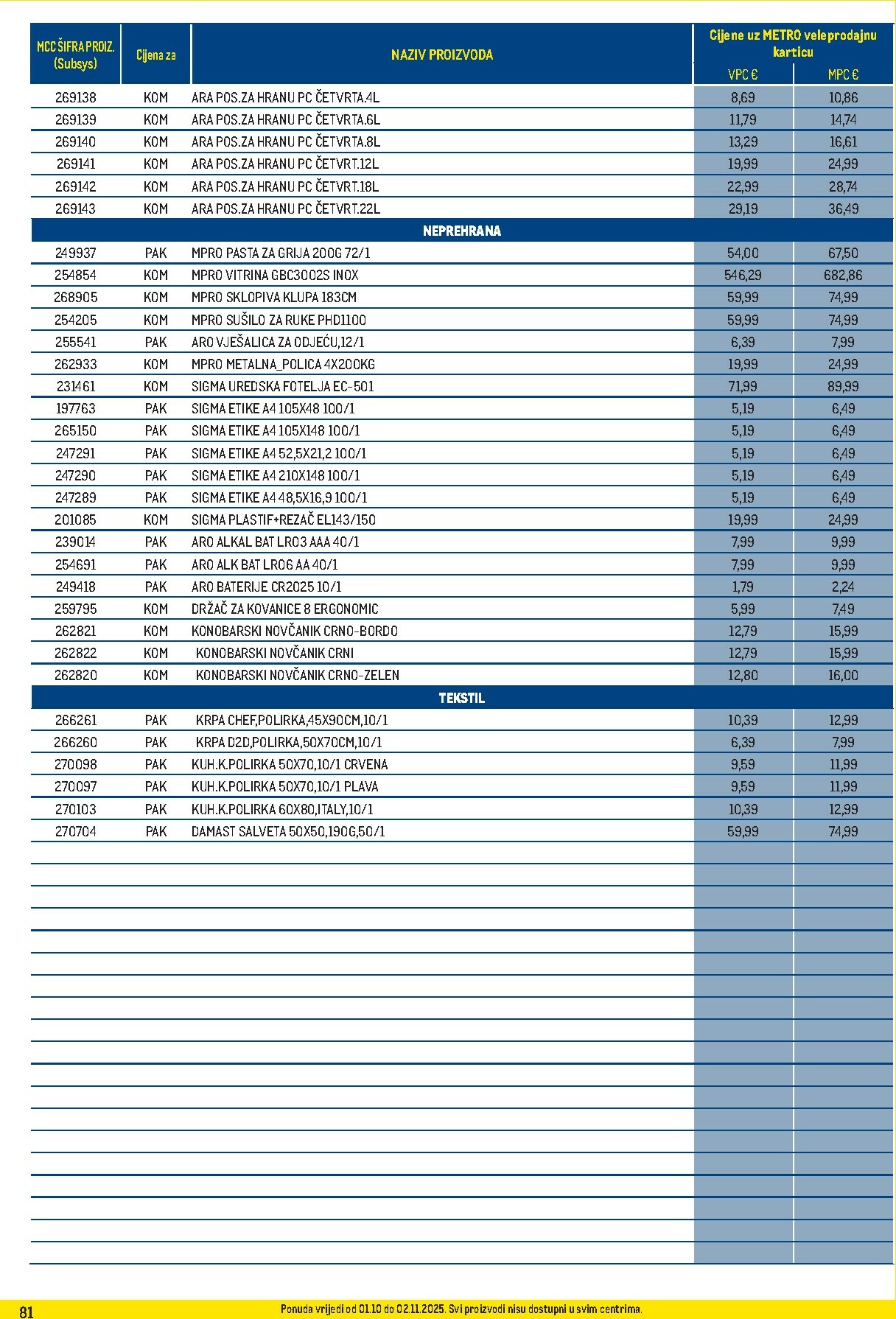 metro - Prelistajte katalog Metro - Profi cijena, vrijedi od 01.10. do 02.11. - page: 81