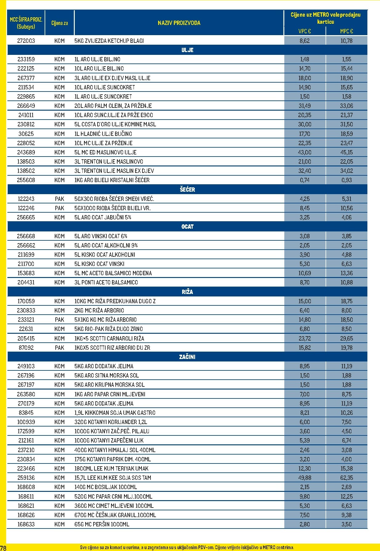 metro - Prelistajte katalog Metro - Profi cijena, vrijedi od 01.10. do 02.11. - page: 78