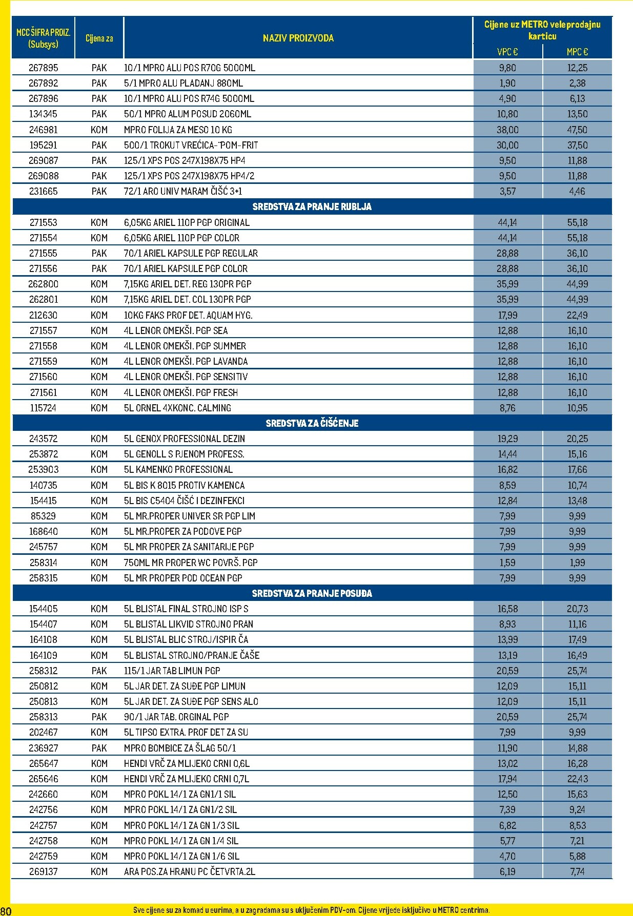 metro - Prelistajte katalog Metro - Profi cijena, vrijedi od 01.10. do 02.11. - page: 80