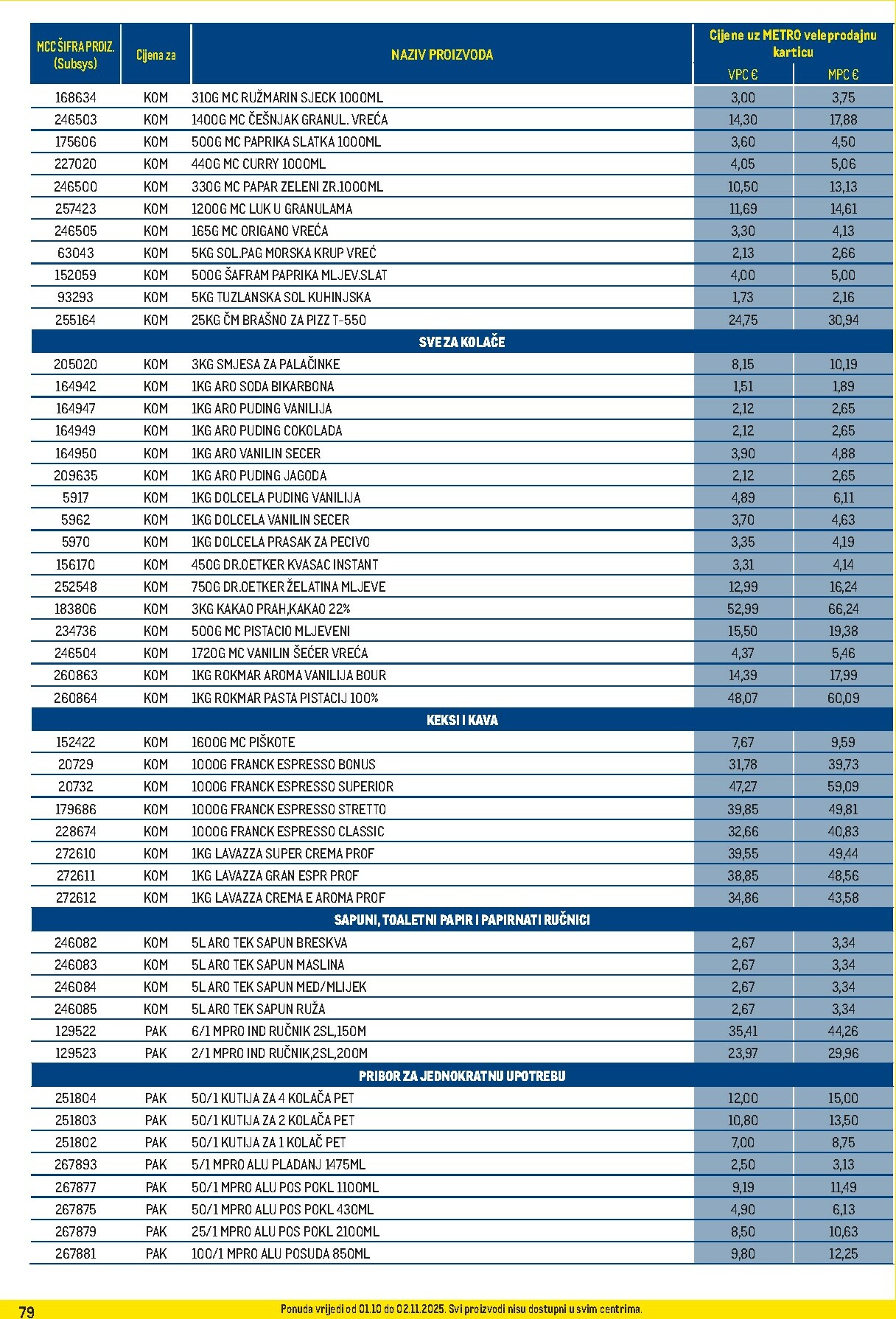metro - Prelistajte katalog Metro - Profi cijena, vrijedi od 01.10. do 02.11. - page: 79