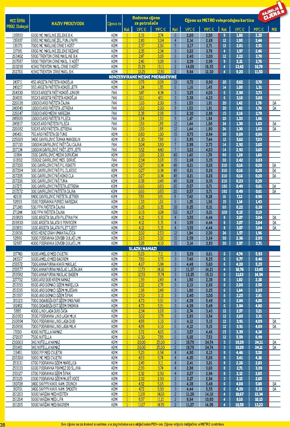 metro - Prelistajte katalog Metro - Profi cijena, vrijedi od 01.10. do 02.11. - page: 38