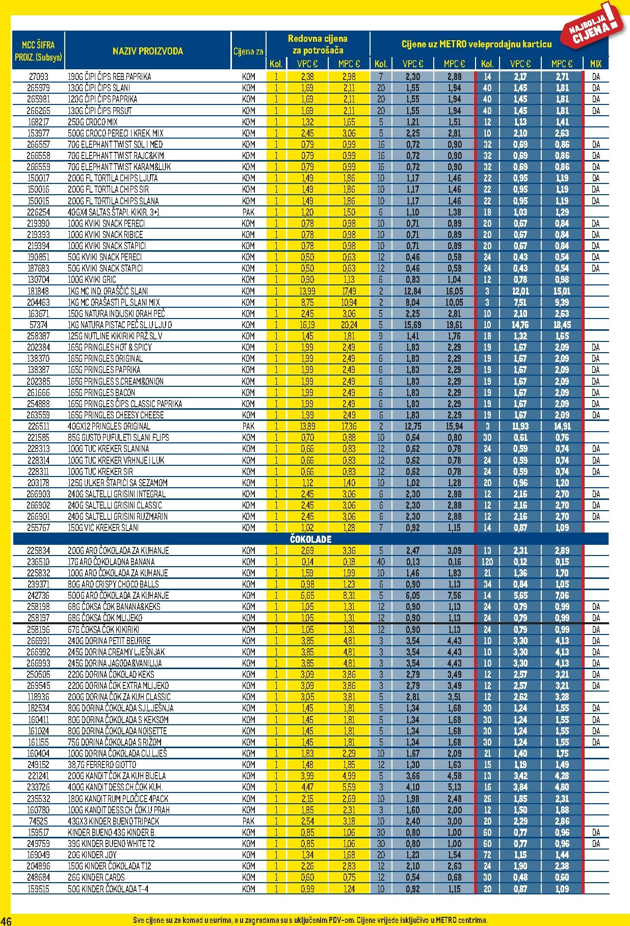 metro - Prelistajte katalog Metro - Profi cijena, vrijedi od 03.11. do 30.11. - page: 46