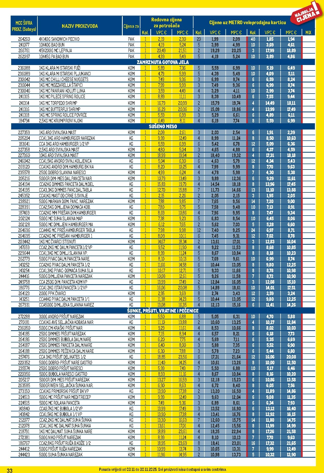 metro - Prelistajte katalog Metro - Profi cijena, vrijedi od 03.11. do 30.11. - page: 33