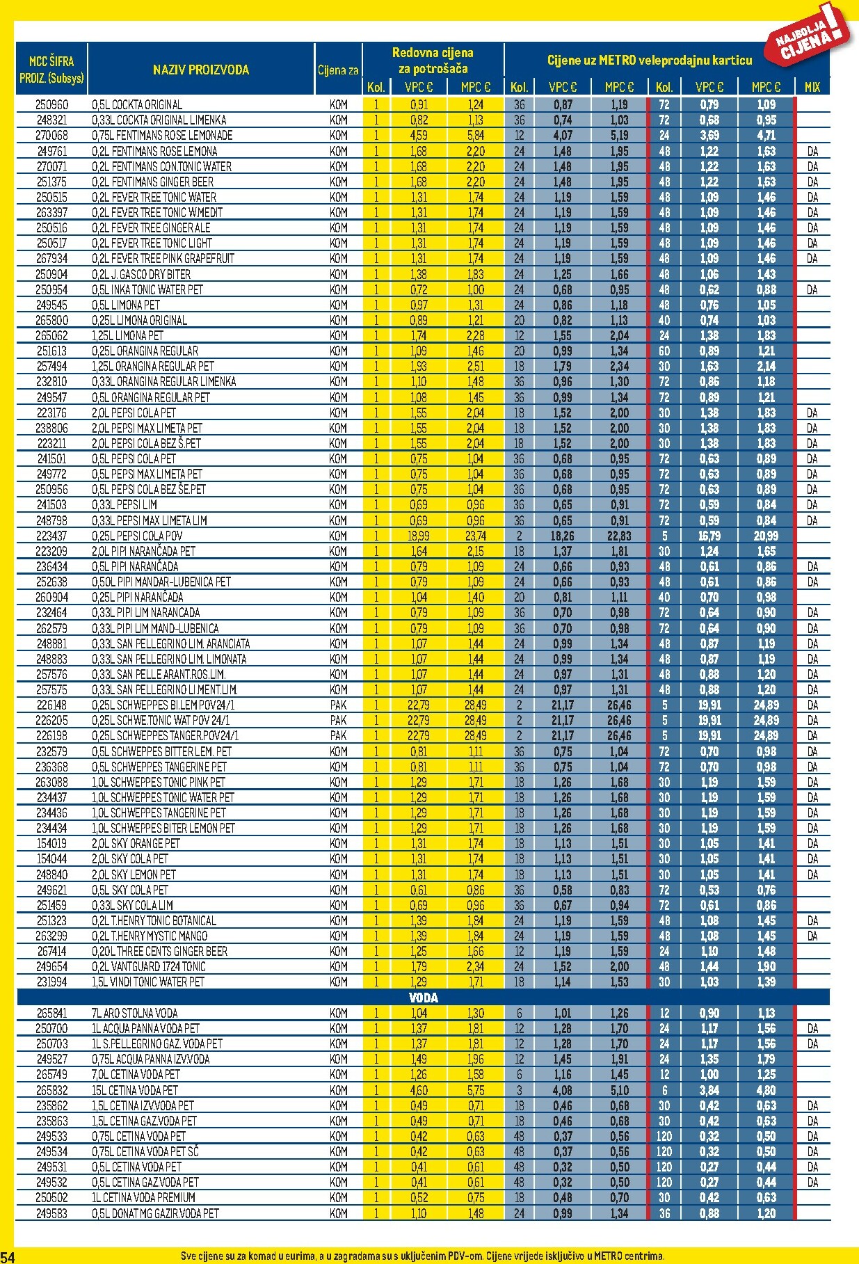 metro - Prelistajte katalog Metro - Profi cijena, vrijedi od 03.11. do 30.11. - page: 54