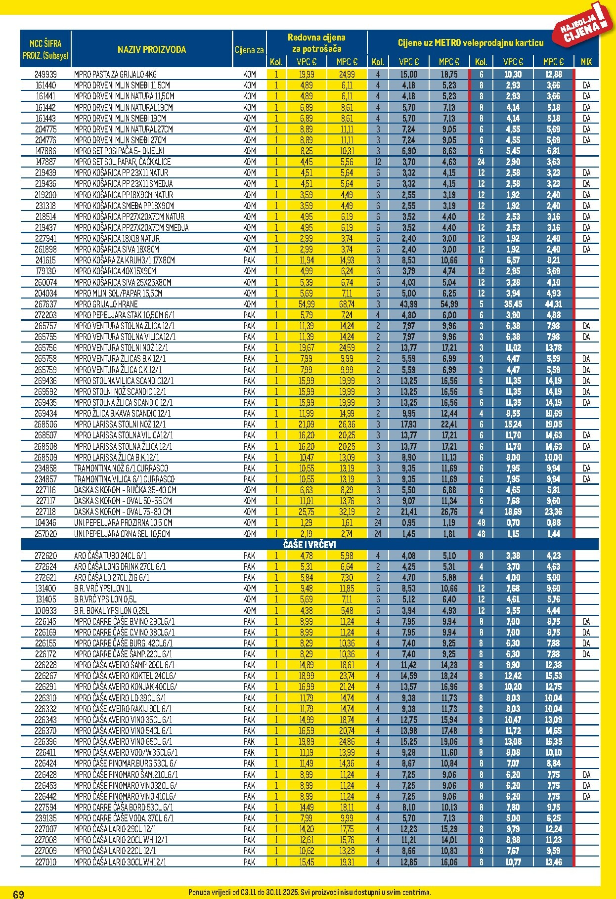 metro - Prelistajte katalog Metro - Profi cijena, vrijedi od 03.11. do 30.11. - page: 69