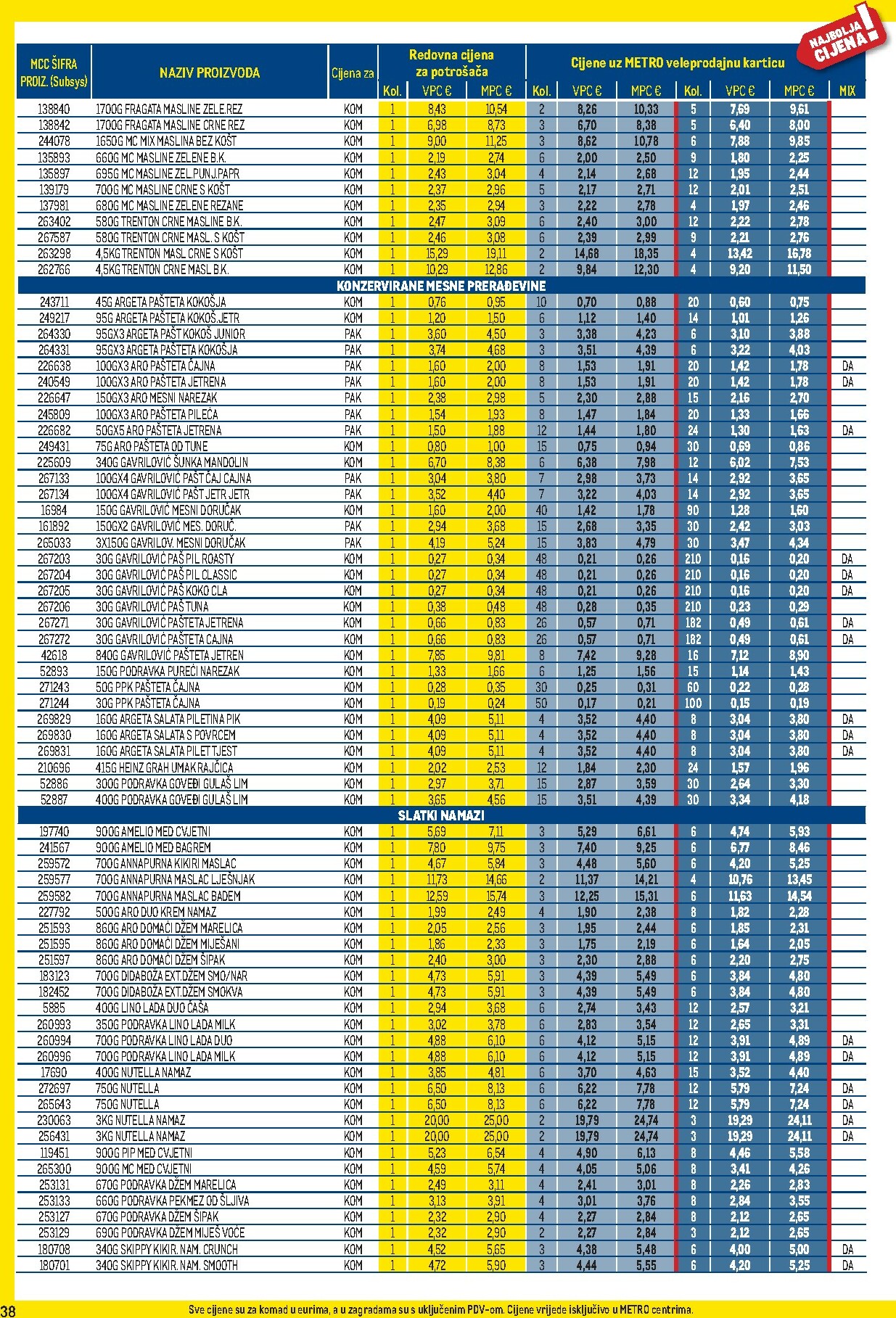 metro - Prelistajte katalog Metro - Profi cijena, vrijedi od 03.11. do 30.11. - page: 38