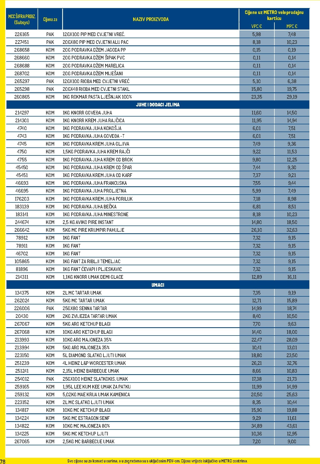 metro - Prelistajte katalog Metro - Profi cijena, vrijedi od 03.11. do 30.11. - page: 78