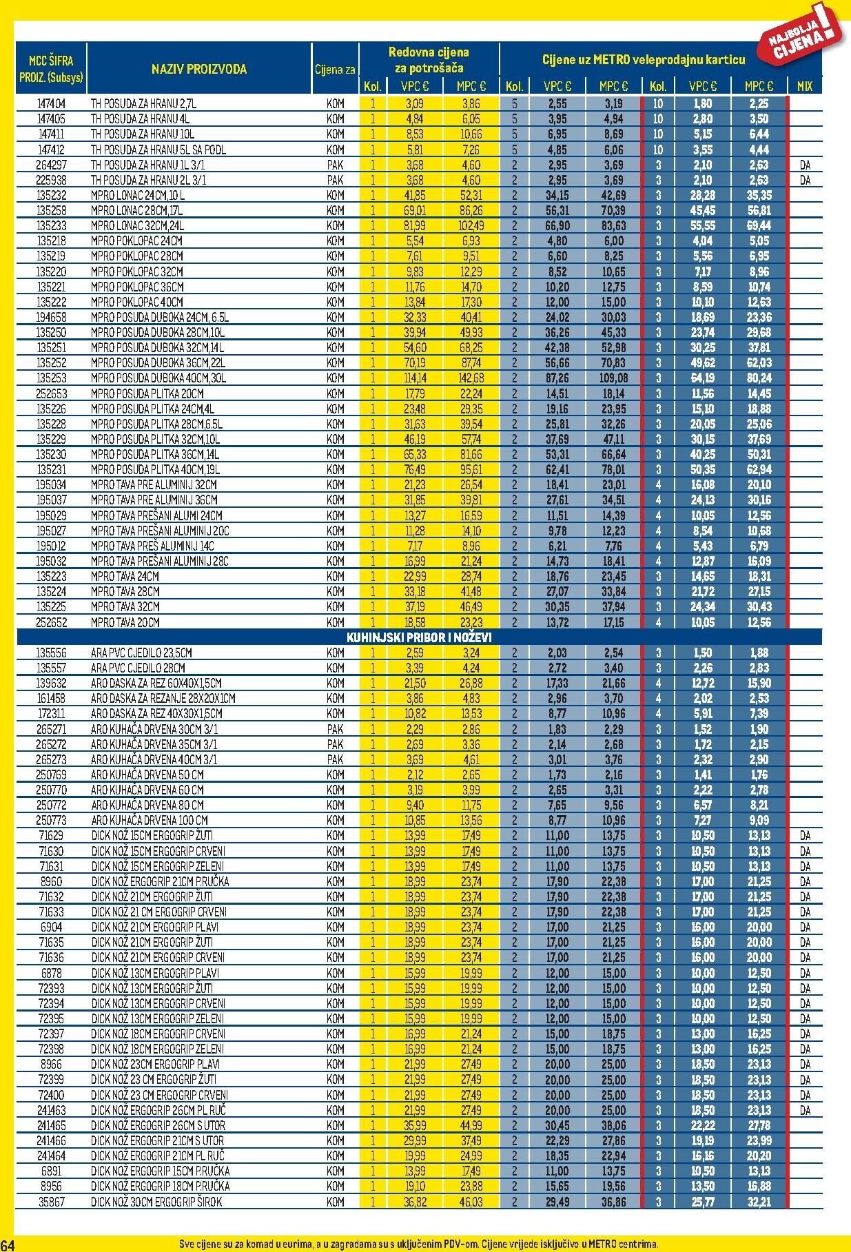metro - Prelistajte katalog Metro - Profi cijena, vrijedi od 03.11. do 30.11. - page: 64