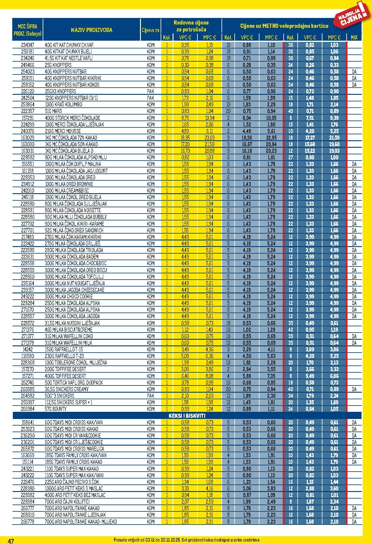 metro - Prelistajte katalog Metro - Profi cijena, vrijedi od 03.11. do 30.11. - page: 47