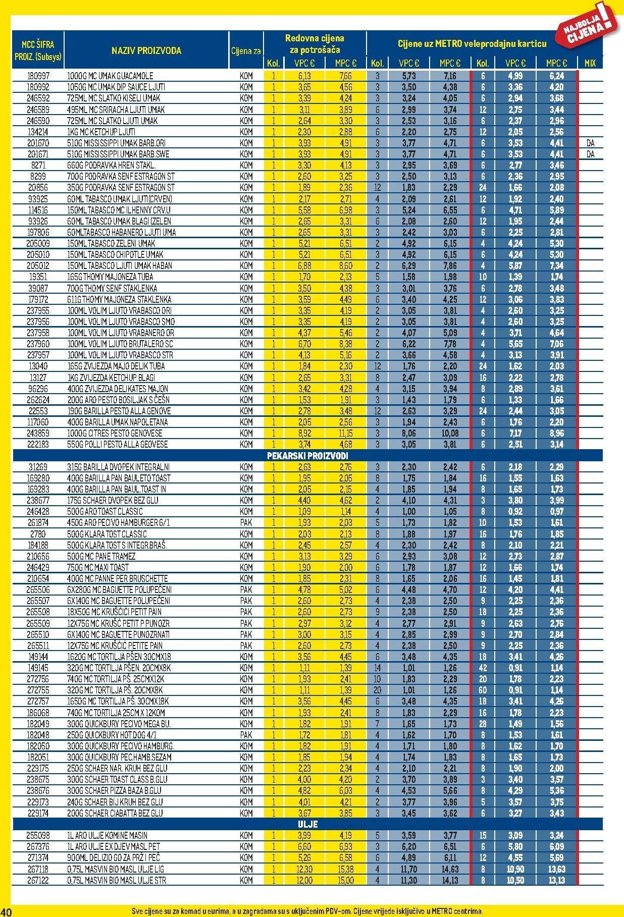 metro - Prelistajte katalog Metro - Profi cijena, vrijedi od 03.11. do 30.11. - page: 40