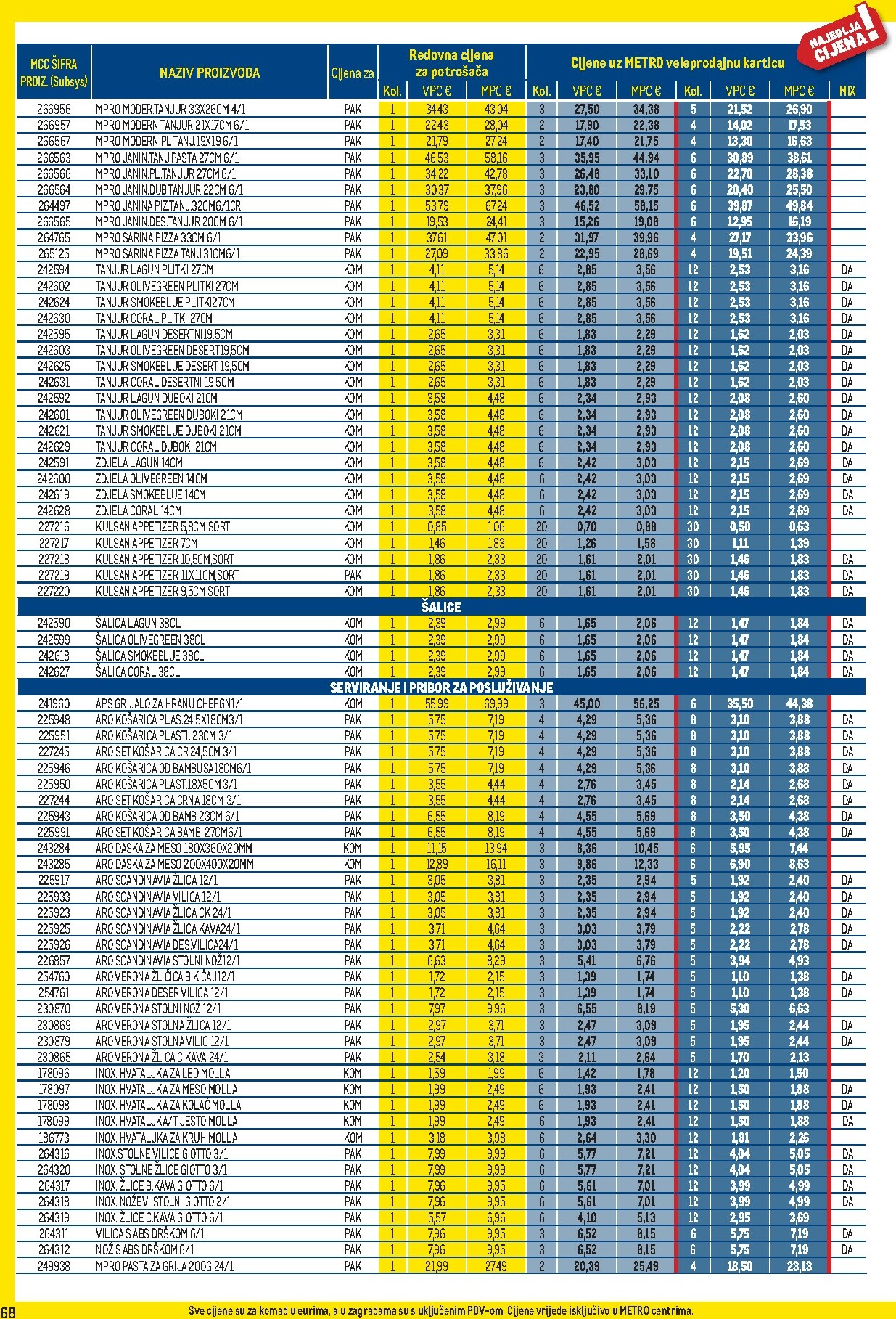 metro - Prelistajte katalog Metro - Profi cijena, vrijedi od 03.11. do 30.11. - page: 68