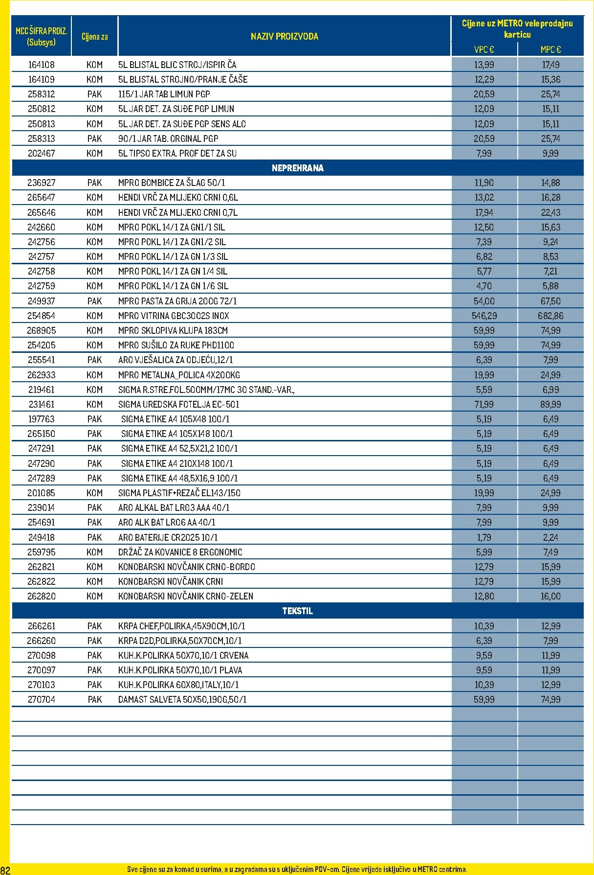 metro - Prelistajte katalog Metro - Profi cijena, vrijedi od 03.11. do 30.11. - page: 82