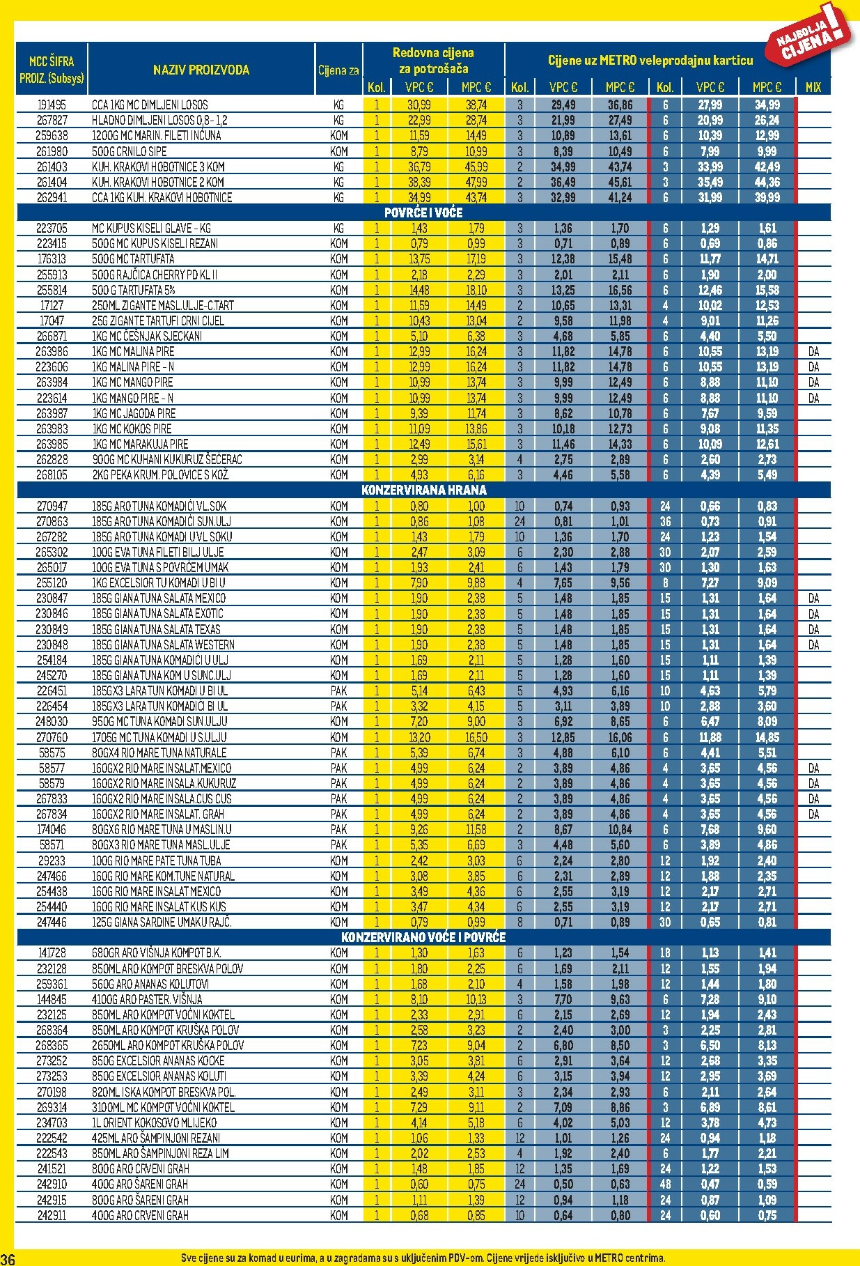metro - Prelistajte katalog Metro - Profi cijena, vrijedi od 03.11. do 30.11. - page: 36