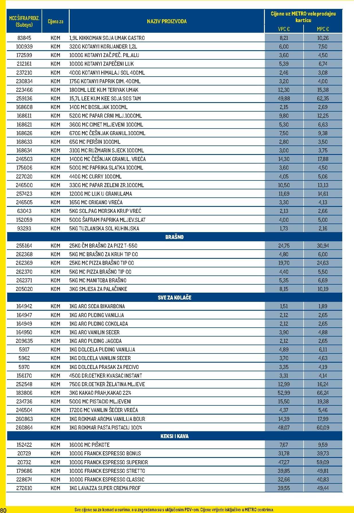 metro - Prelistajte katalog Metro - Profi cijena, vrijedi od 03.11. do 30.11. - page: 80