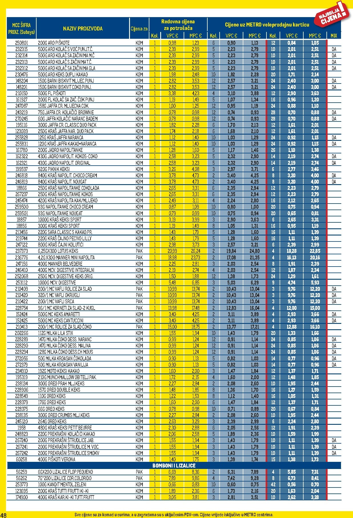 metro - Prelistajte katalog Metro - Profi cijena, vrijedi od 03.11. do 30.11. - page: 48