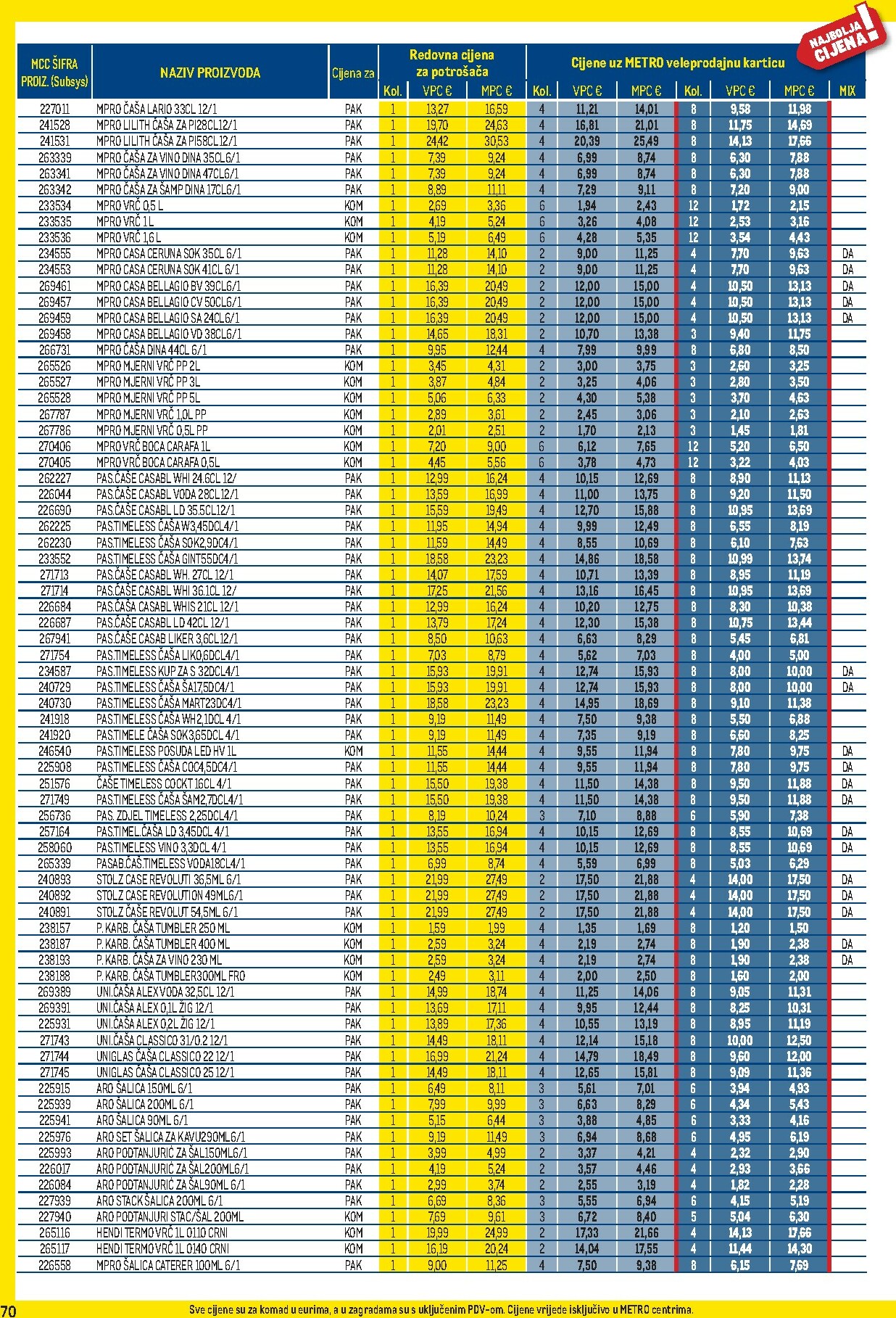 metro - Prelistajte katalog Metro - Profi cijena, vrijedi od 03.11. do 30.11. - page: 70