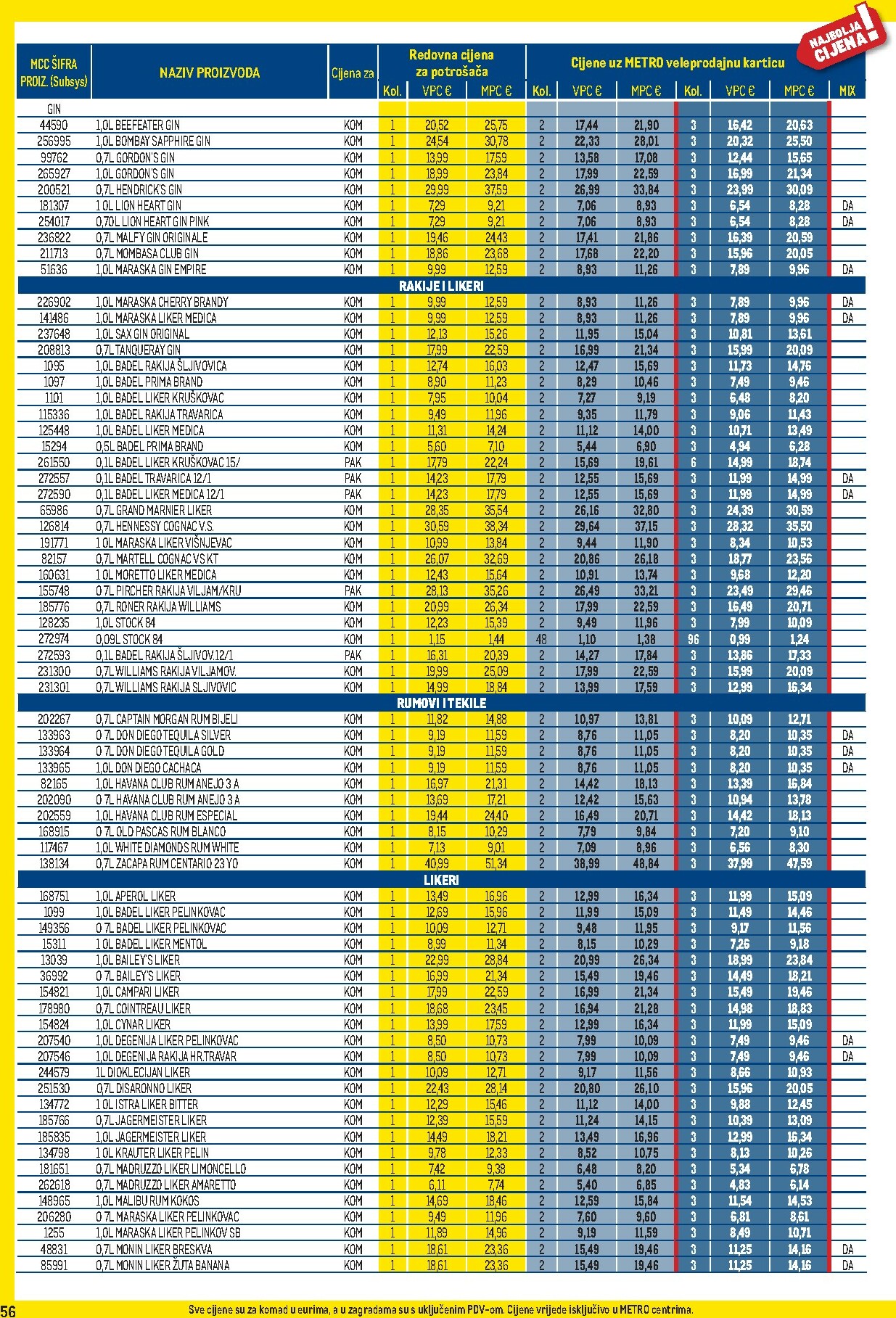 metro - Prelistajte katalog Metro - Profi cijena, vrijedi od 03.11. do 30.11. - page: 56