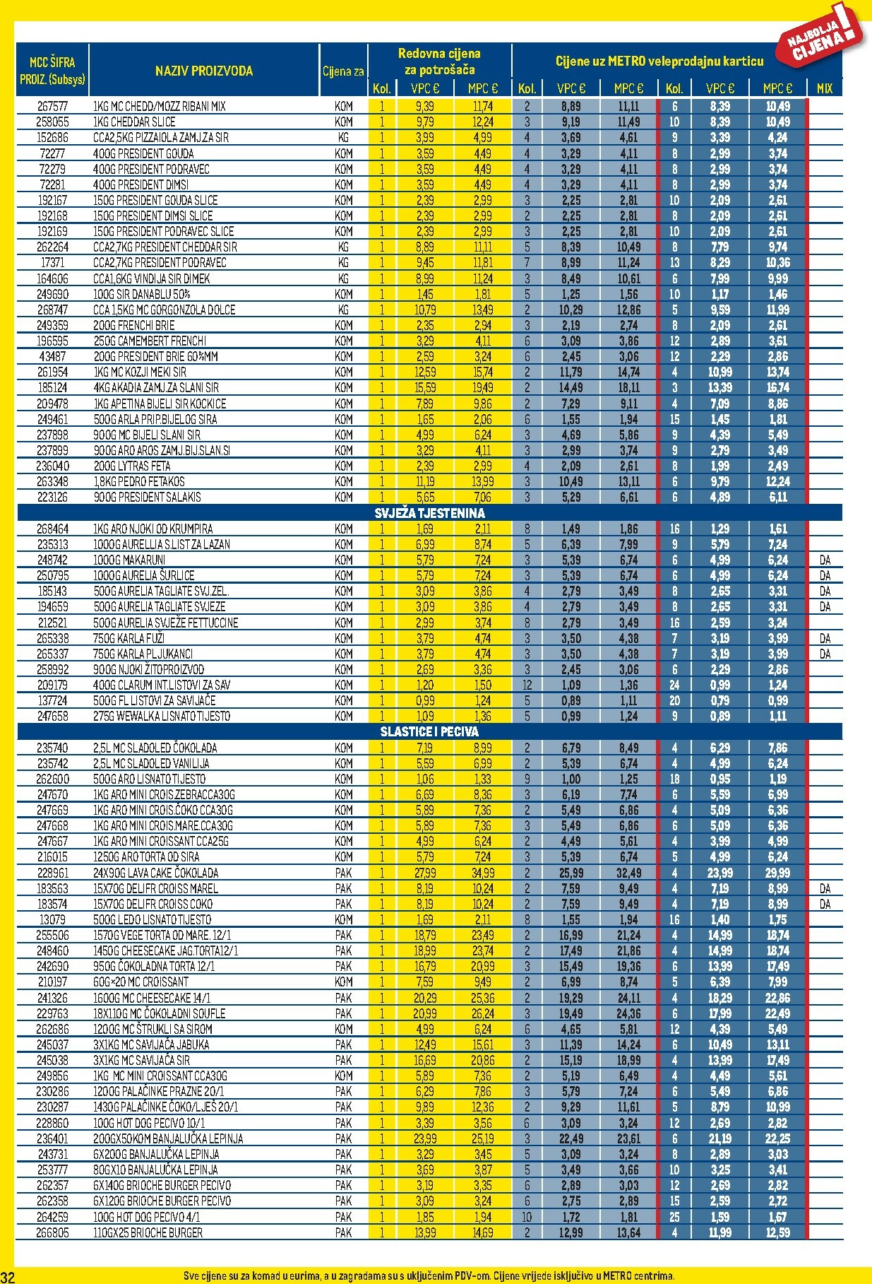 metro - Prelistajte katalog Metro - Profi cijena, vrijedi od 03.11. do 30.11. - page: 32