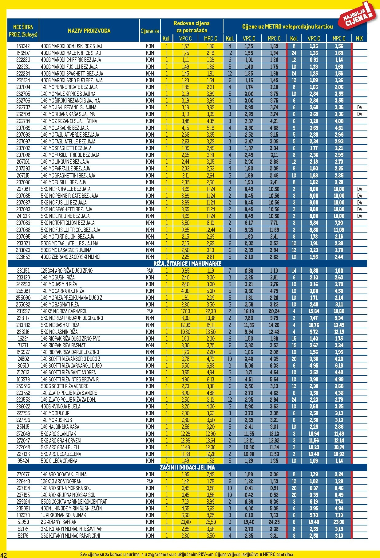 metro - Prelistajte katalog Metro - Profi cijena, vrijedi od 03.11. do 30.11. - page: 42