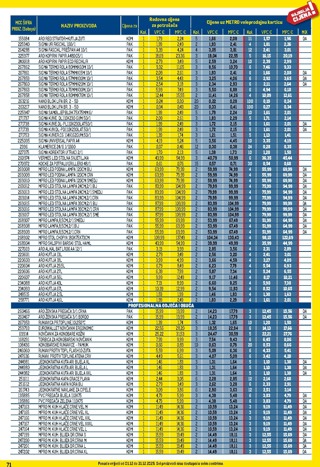metro - Prelistajte katalog Metro - Profi cijena, vrijedi od 01.12. do 31.12. - page: 71