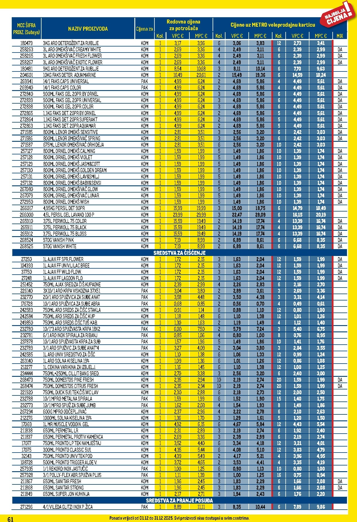 metro - Prelistajte katalog Metro - Profi cijena, vrijedi od 01.12. do 31.12. - page: 61