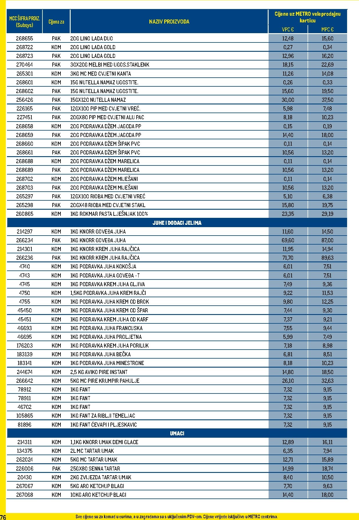 metro - Prelistajte katalog Metro - Profi cijena, vrijedi od 01.12. do 31.12. - page: 76