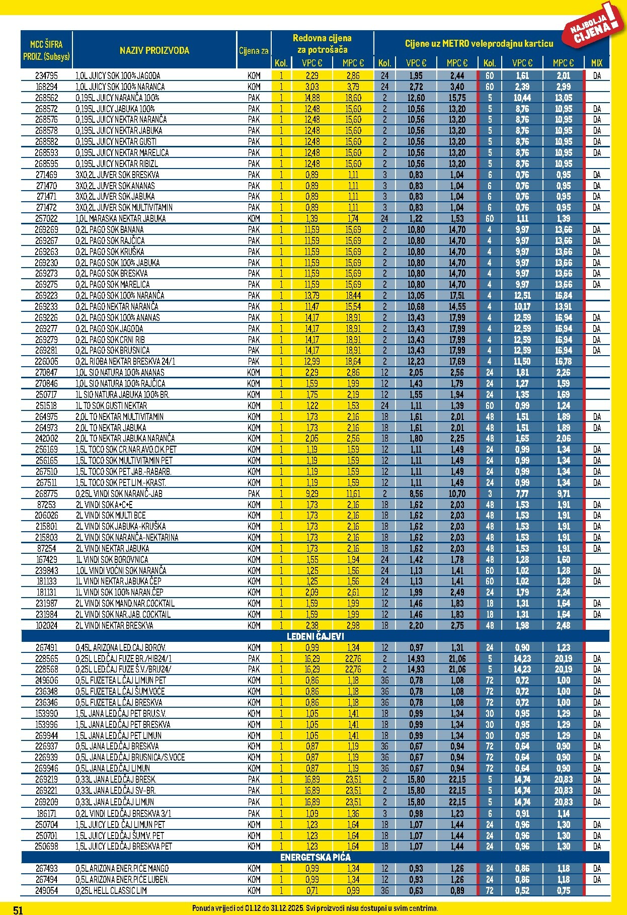 metro - Prelistajte katalog Metro - Profi cijena, vrijedi od 01.12. do 31.12. - page: 51