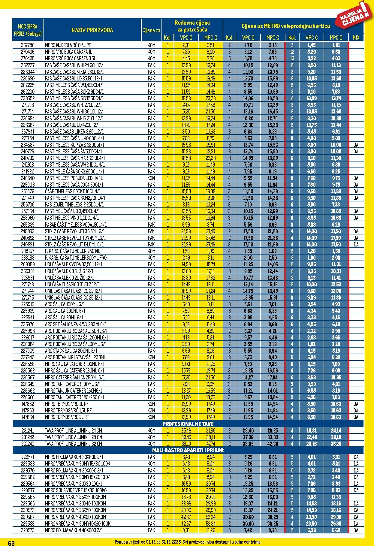 metro - Prelistajte katalog Metro - Profi cijena, vrijedi od 01.12. do 31.12. - page: 69