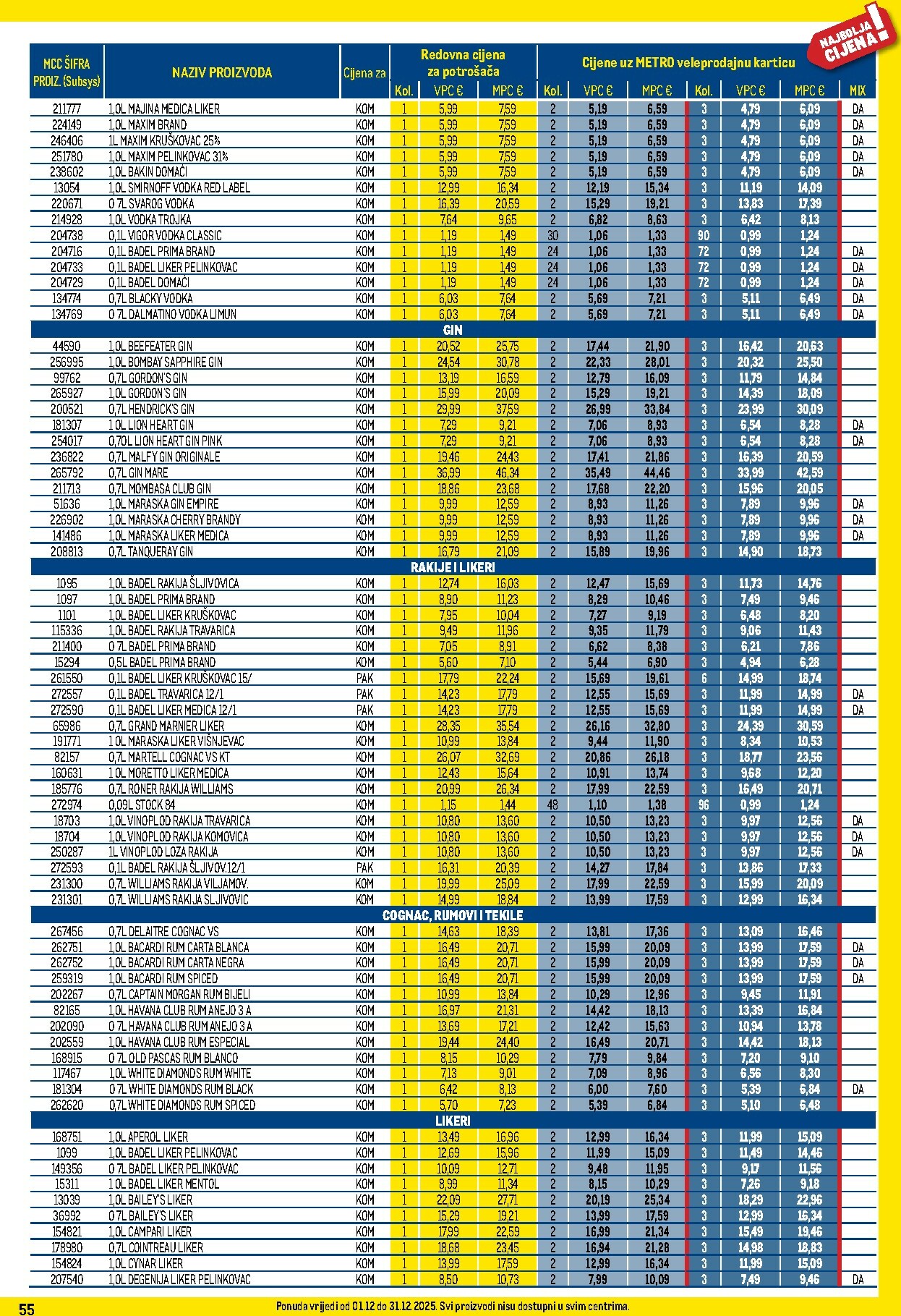 metro - Prelistajte katalog Metro - Profi cijena, vrijedi od 01.12. do 31.12. - page: 55