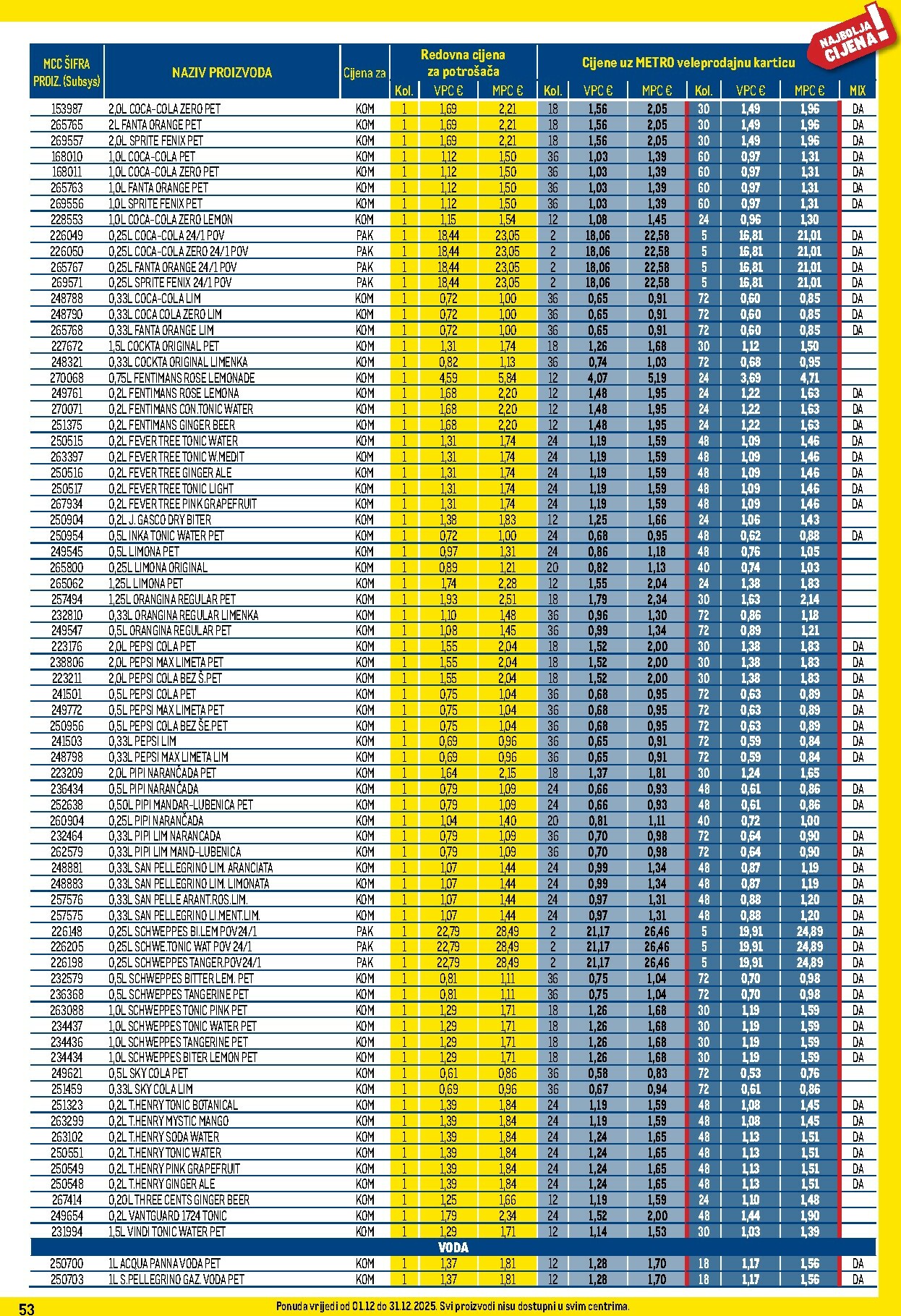 metro - Prelistajte katalog Metro - Profi cijena, vrijedi od 01.12. do 31.12. - page: 53