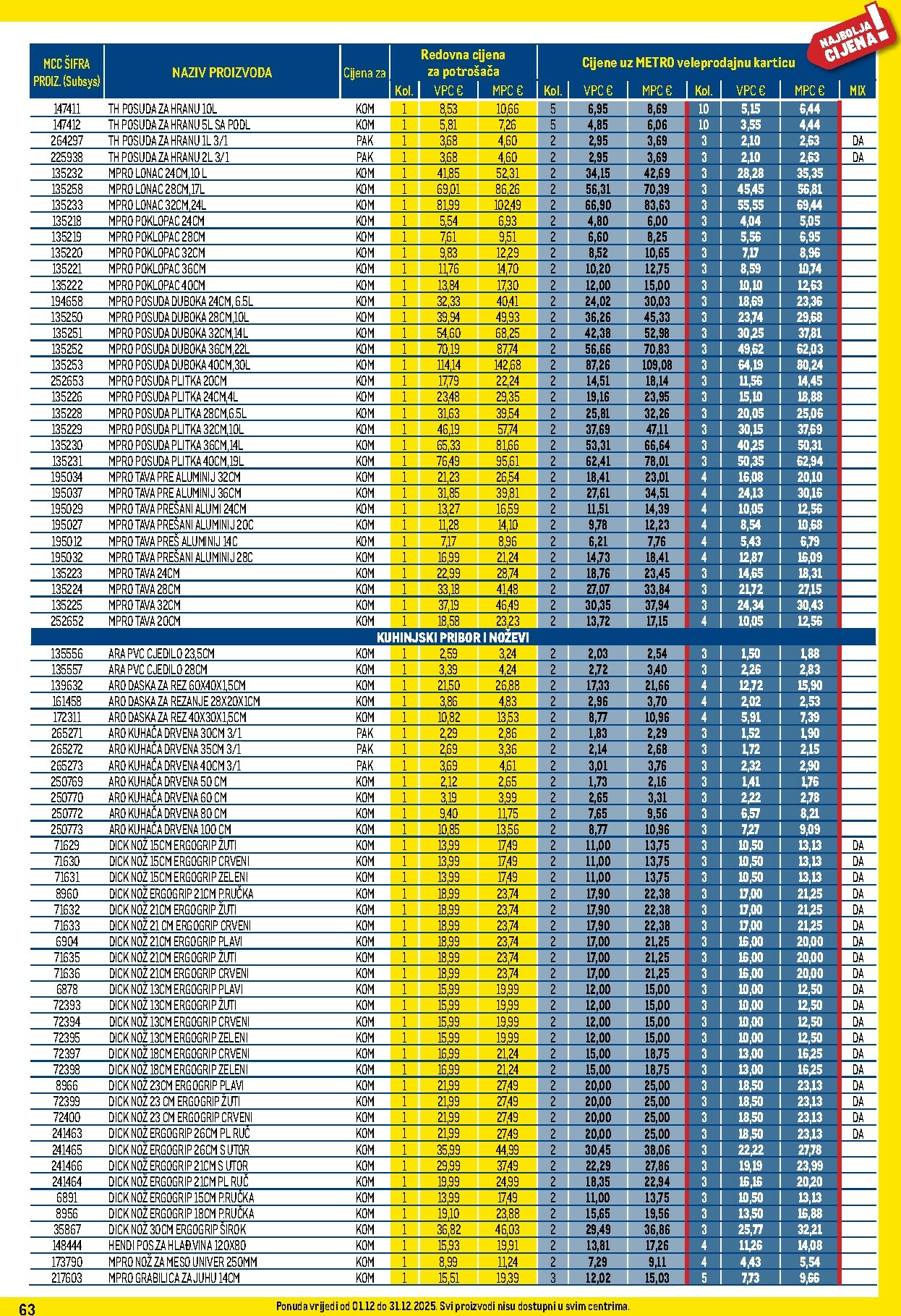 metro - Prelistajte katalog Metro - Profi cijena, vrijedi od 01.12. do 31.12. - page: 63